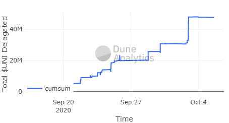 Ethereum ETH