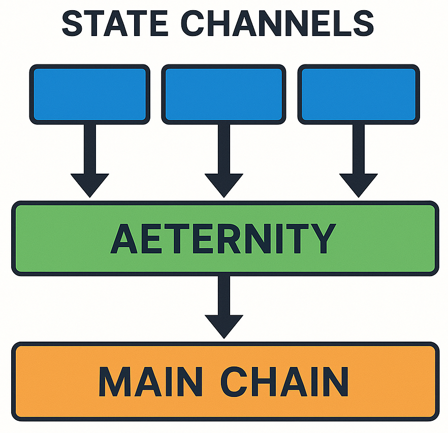 Diagramme d'architecture en couches
