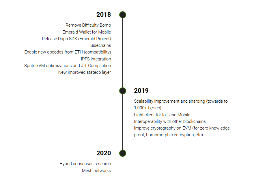 Old School Roadmap