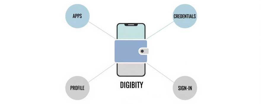  illustration showing a phone ‘identity wallet