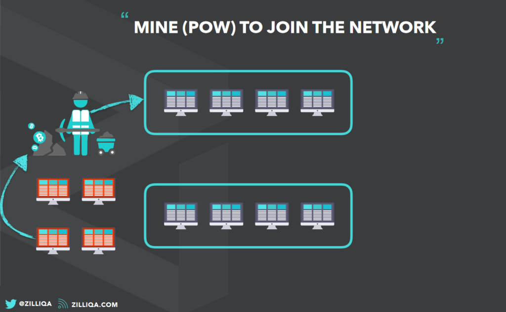 zilliqa pow mining