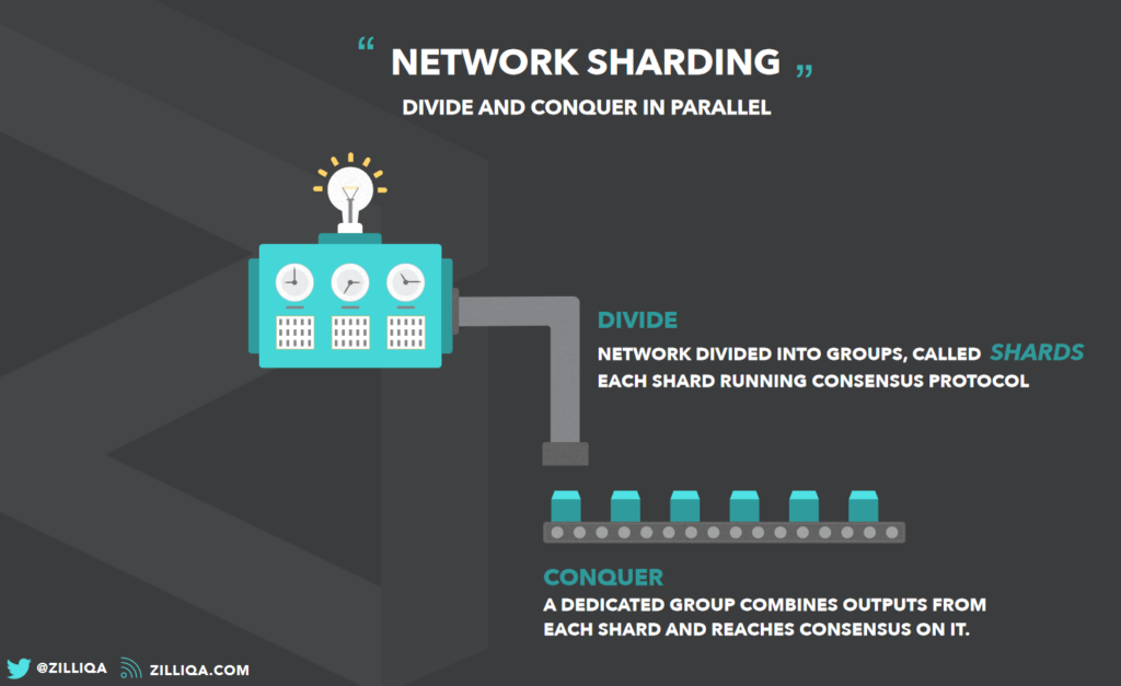 zilliqa sharding 