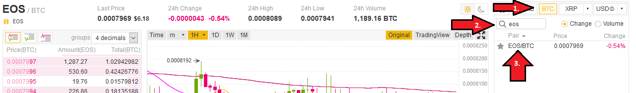 Buy EOS on Binance