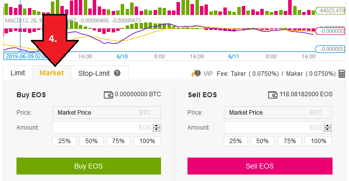 Comércio EOS sobre Binance