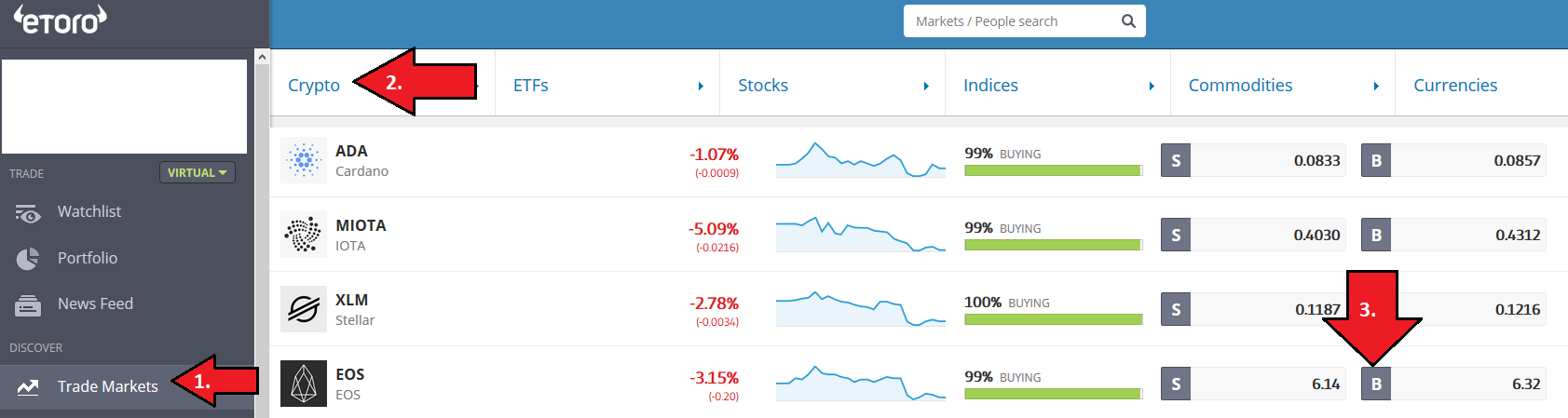 Comprar EOS na eToro