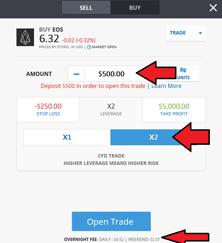 Comprar EOS CFD na eToro