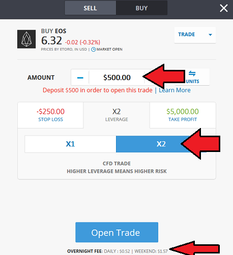 Buy EOS CFD on eToro