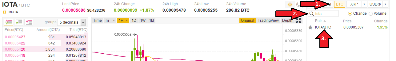 Comércio IOTA sobre Binance