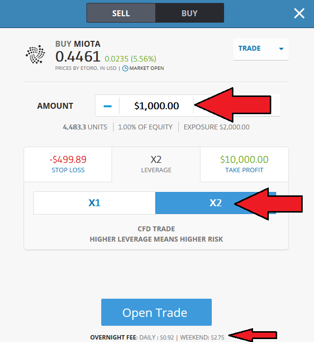 Comprar CFDs IOTA