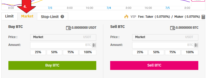 ZCash traden auf Binance