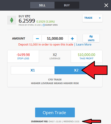 Buy Ethereum Classic CFDs on eToro