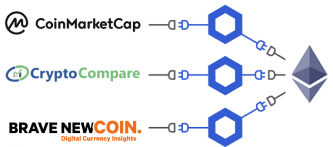 Chainlink Oracle Coinmarketcap