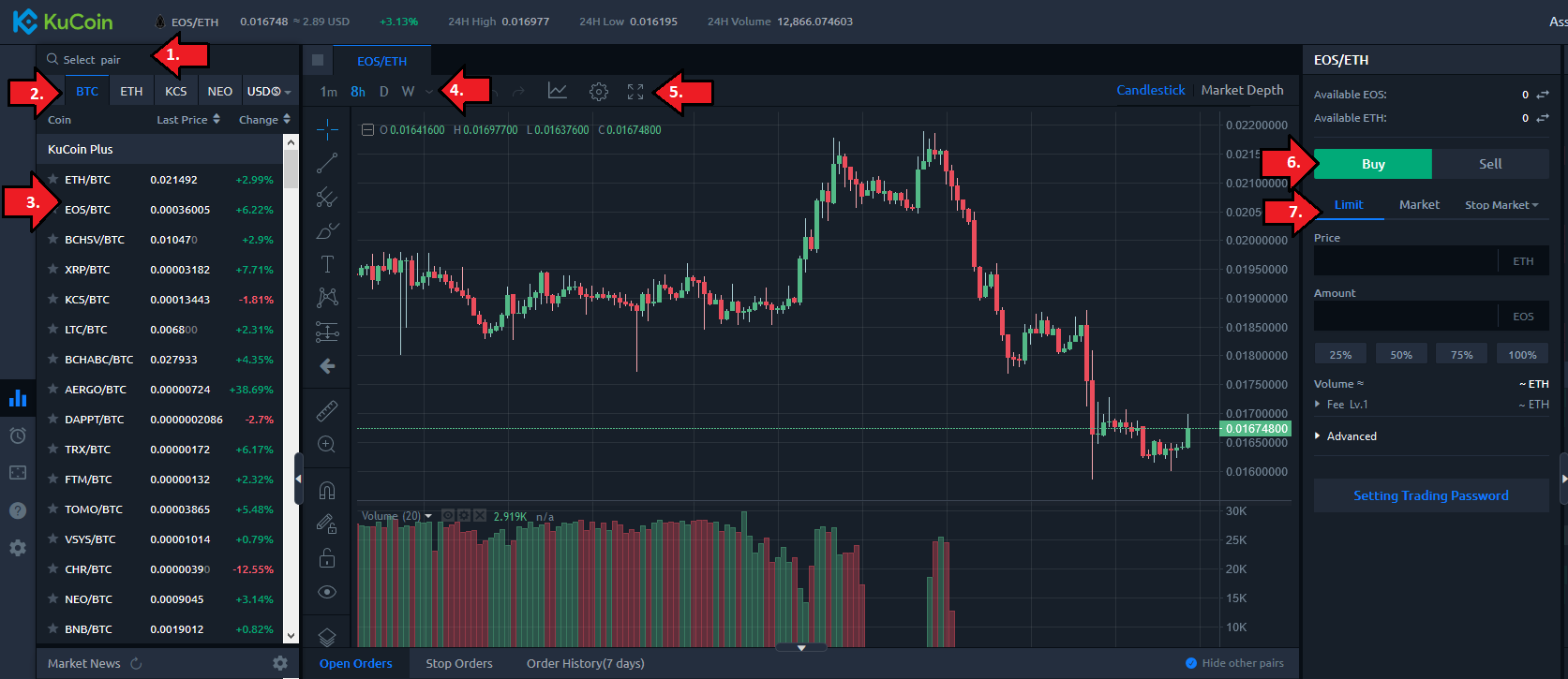 kucoin trading not working