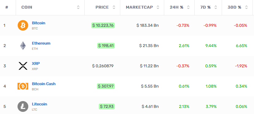 Ethereum marketcap