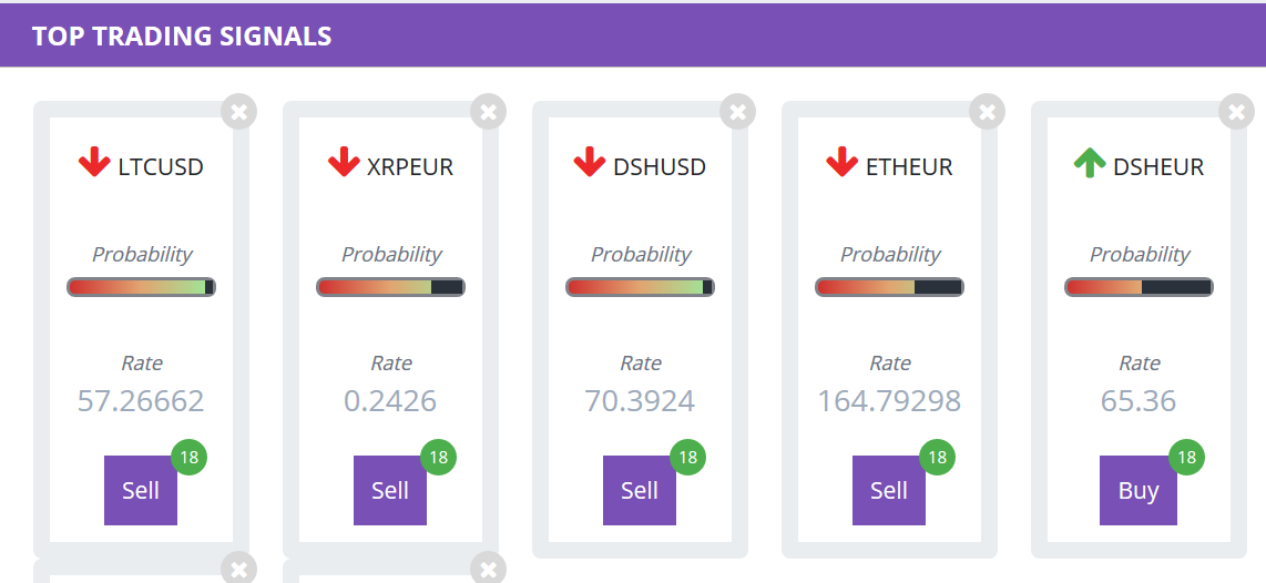 Bitcoin Revolution Trading Signals