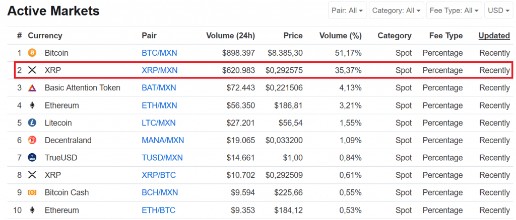 Trading Volume Bitso