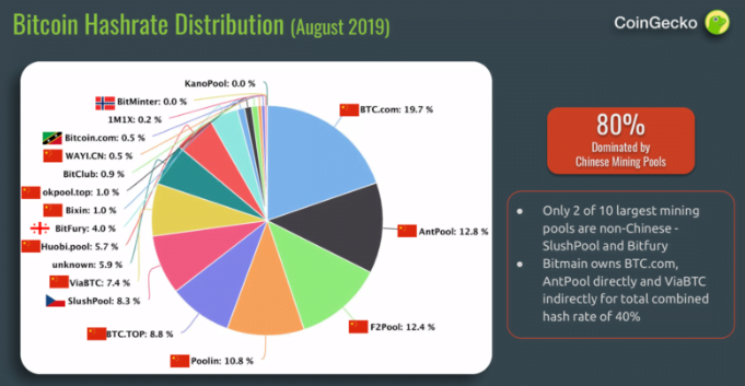 Bitcoin Hashrate