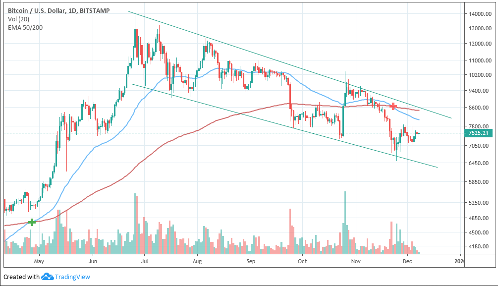 bitcoin price chart