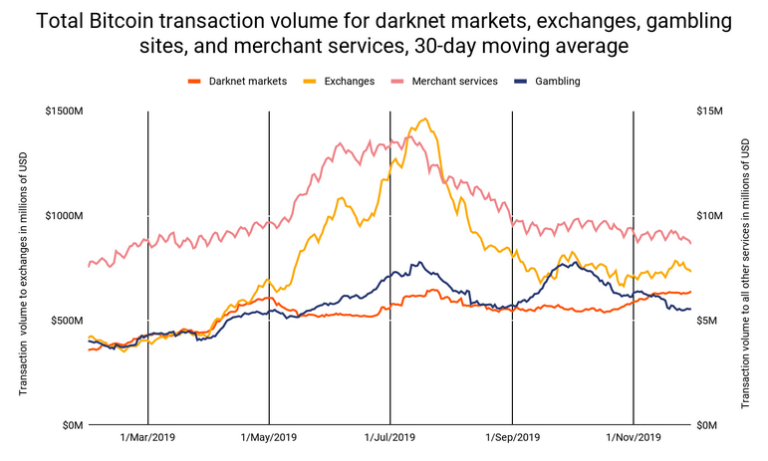 Buy Darknet Market Email Address