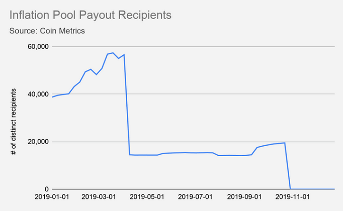 Coinmertrics Stellar