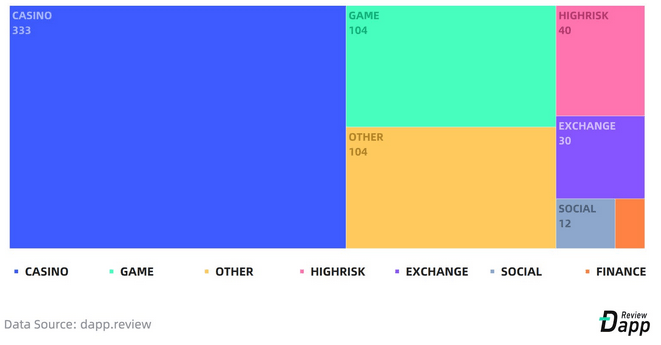 EOS dApps