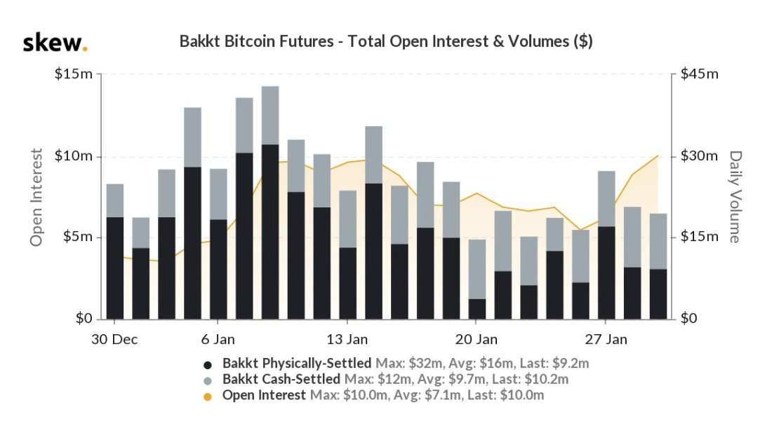 Bitcoin BTC