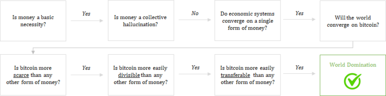 Bitcoin BTC