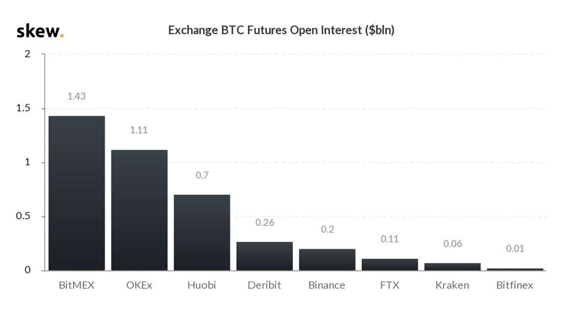 Bitcoin BTC