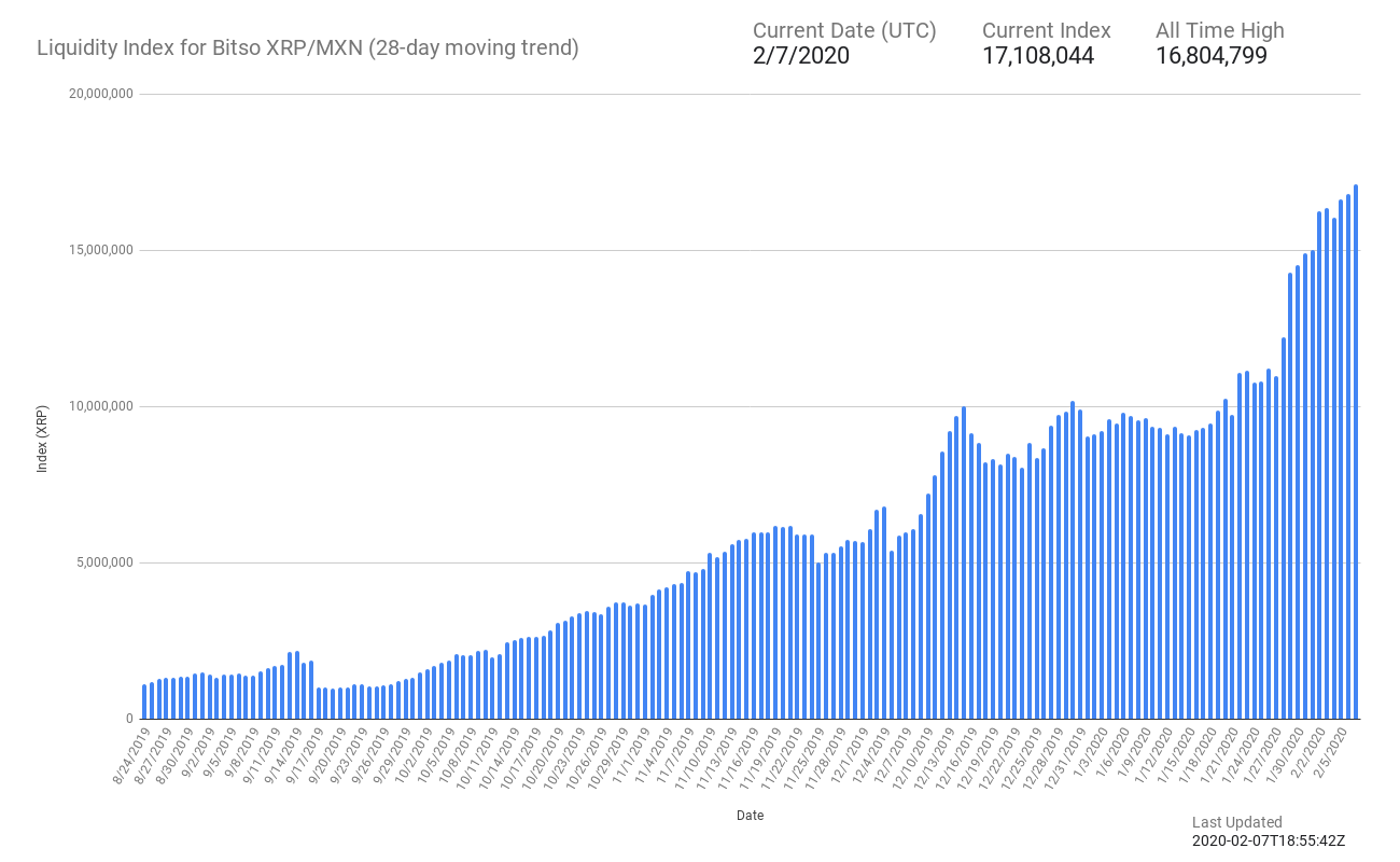 Ripple XRP
