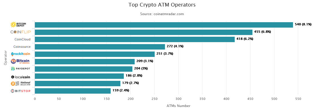 Bitcoin Atm worldwide