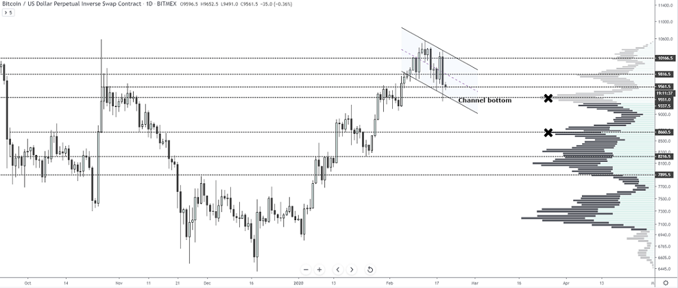 btc chart