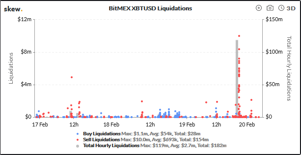 skew bitmex