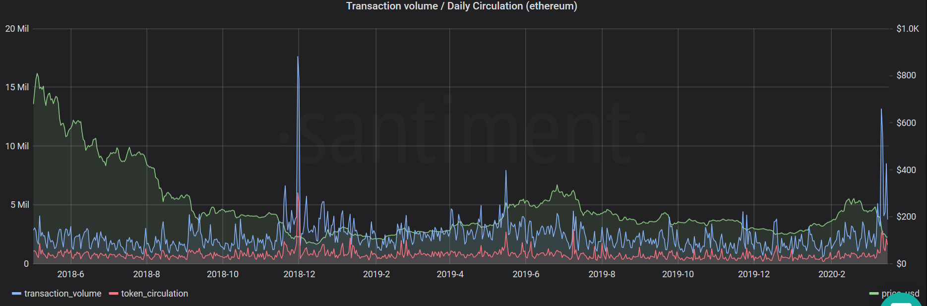 Ethereum ETH