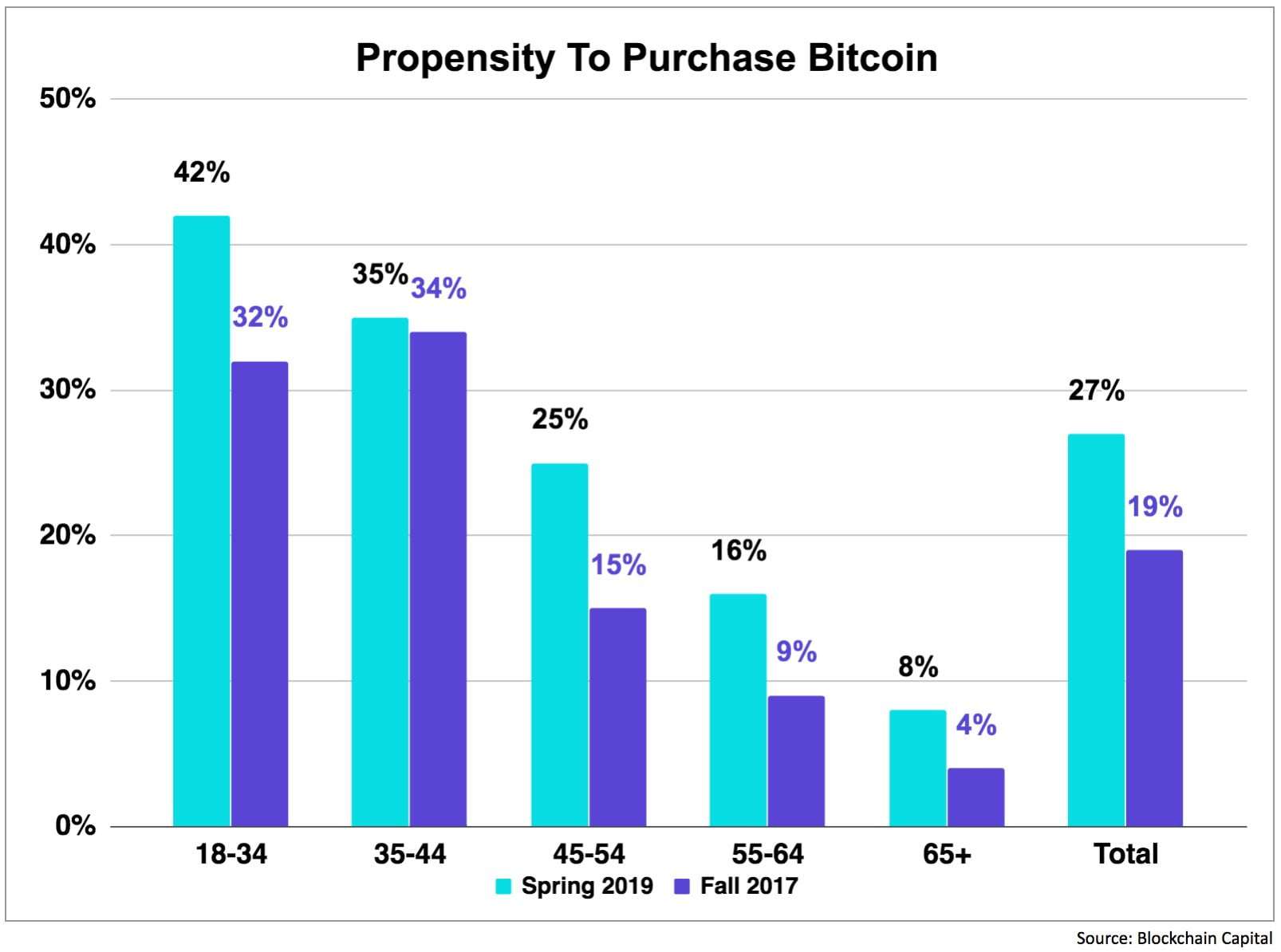 Bitcoin BTC