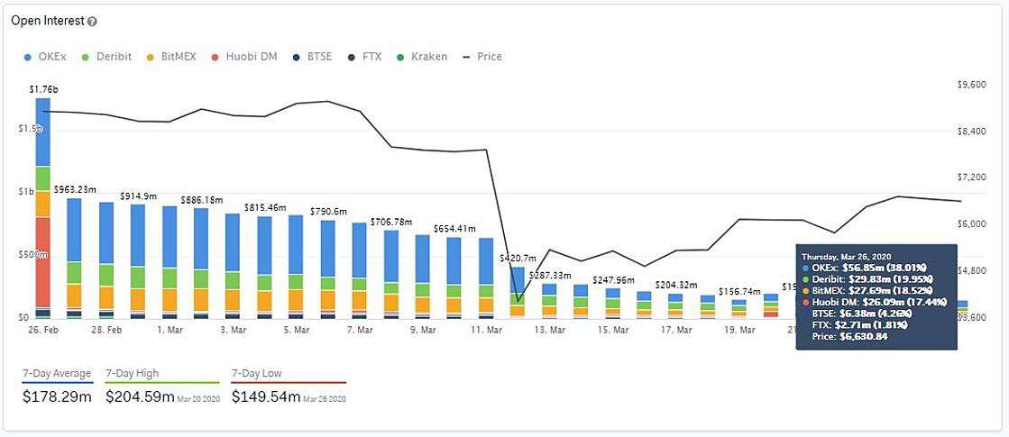 Bitcoin BTC
