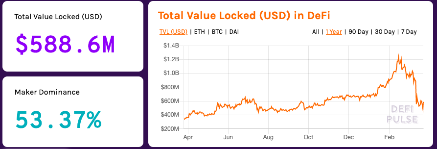 Ethereum ETH