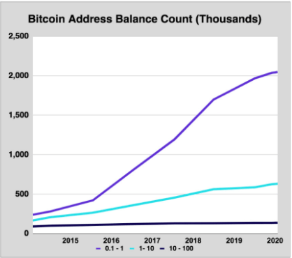 Bitcoin BTC