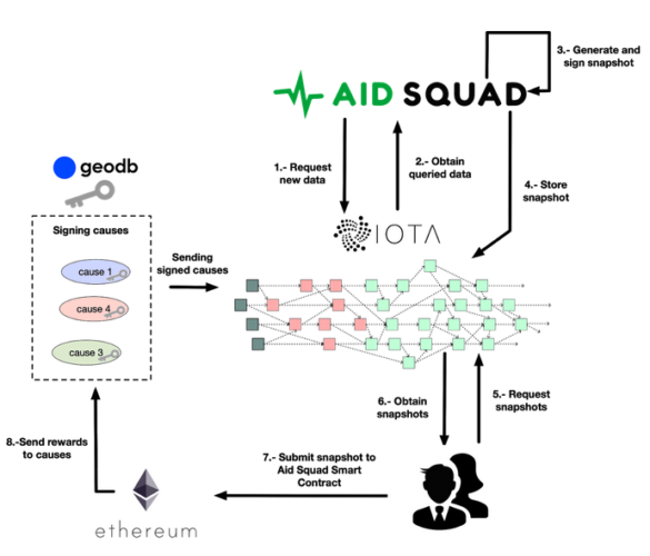 aidsquad iota