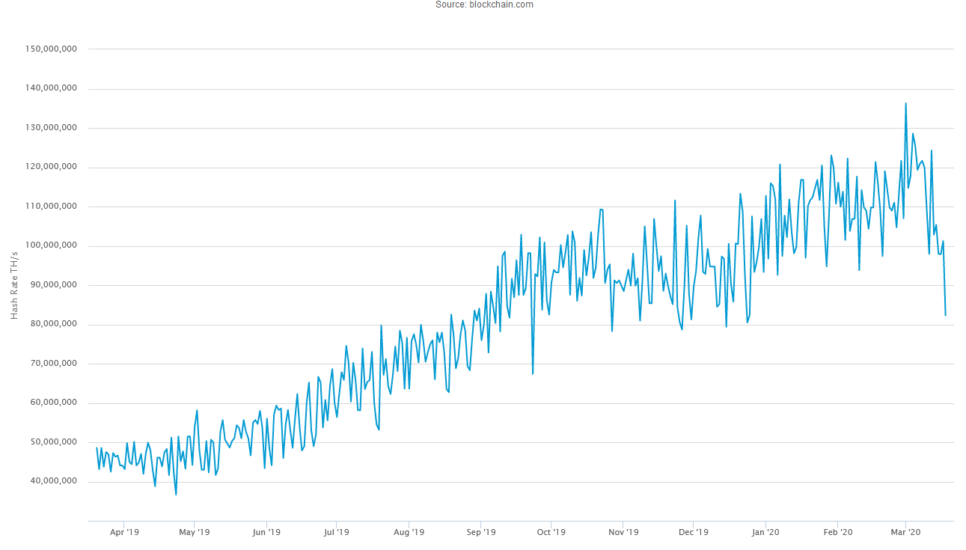 hashrate bitcoin
