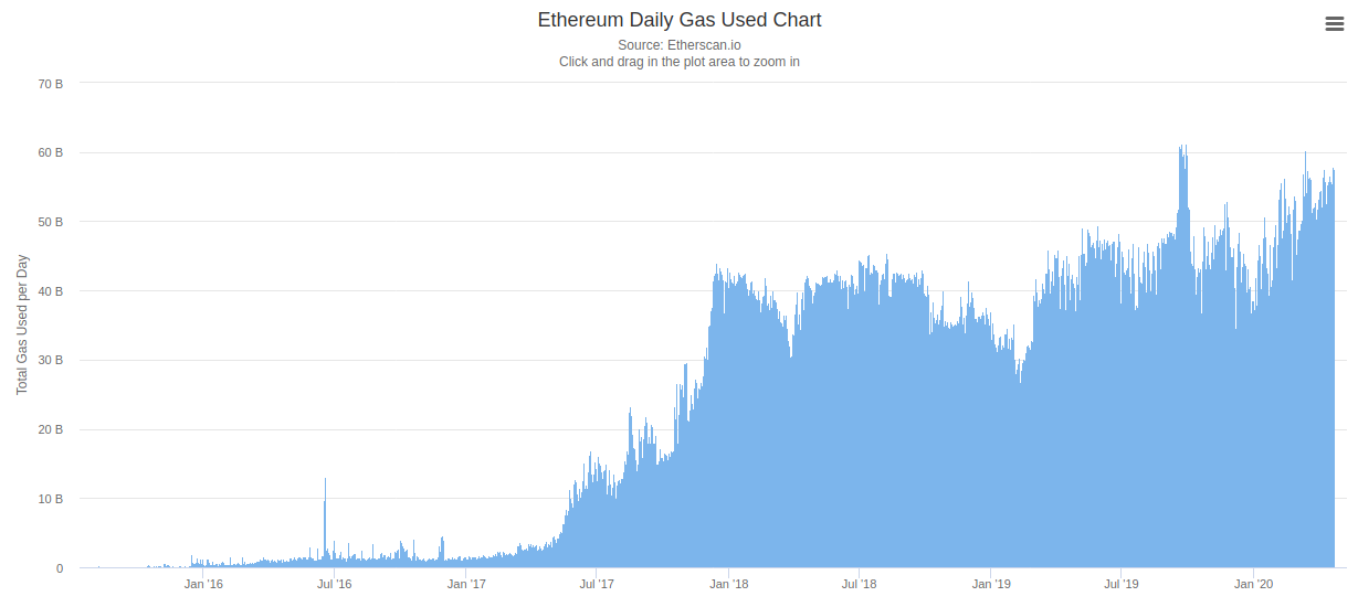 Ethereum ETH