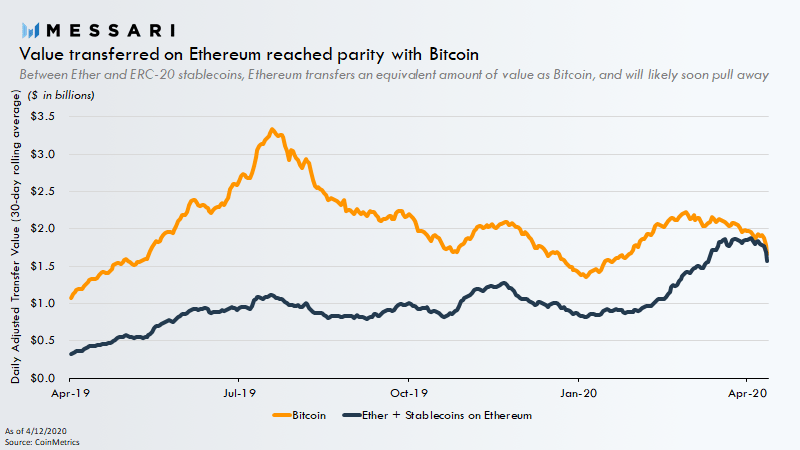 Bitcoin BTC Ethereum ETH