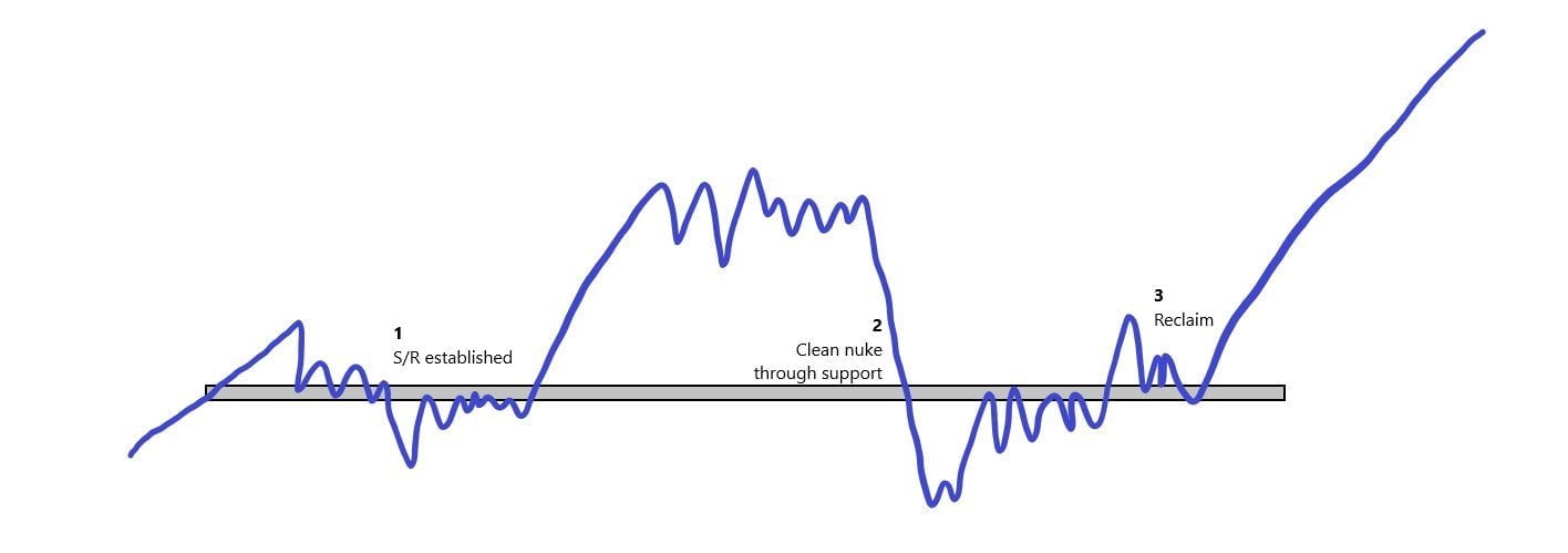 Bitcoin BTC
