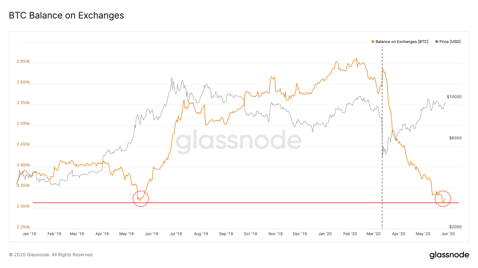 Bitcoin BTC