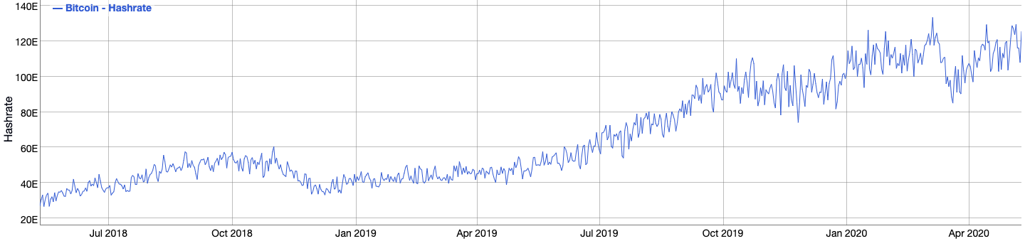 Bitcoin BTC