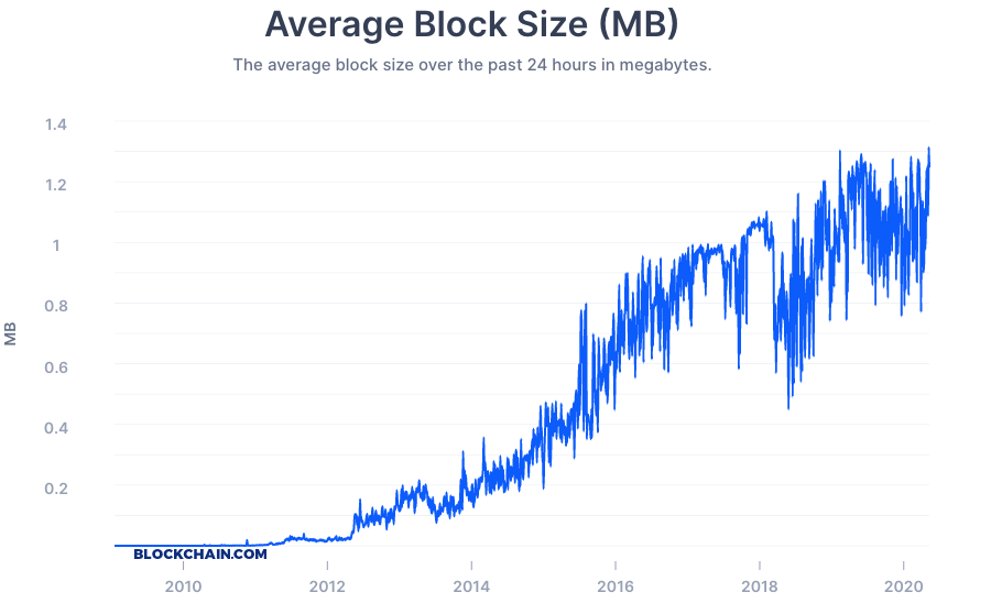 Bitcoin BTC