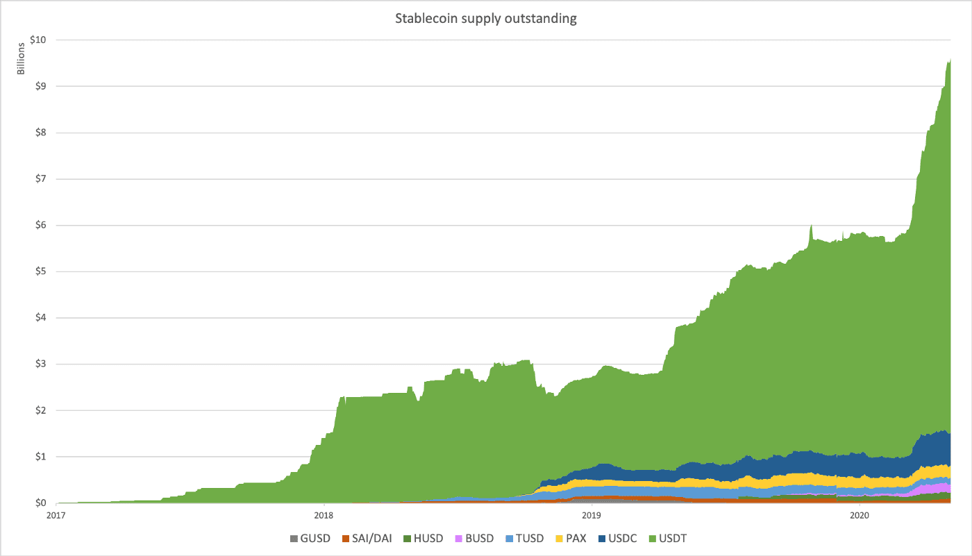 Ethereum ETH