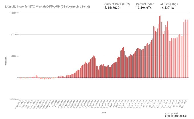 Ripple BTC