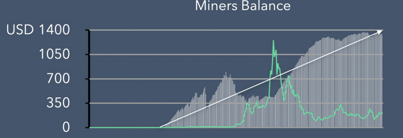 blockfyre Ethereum miner