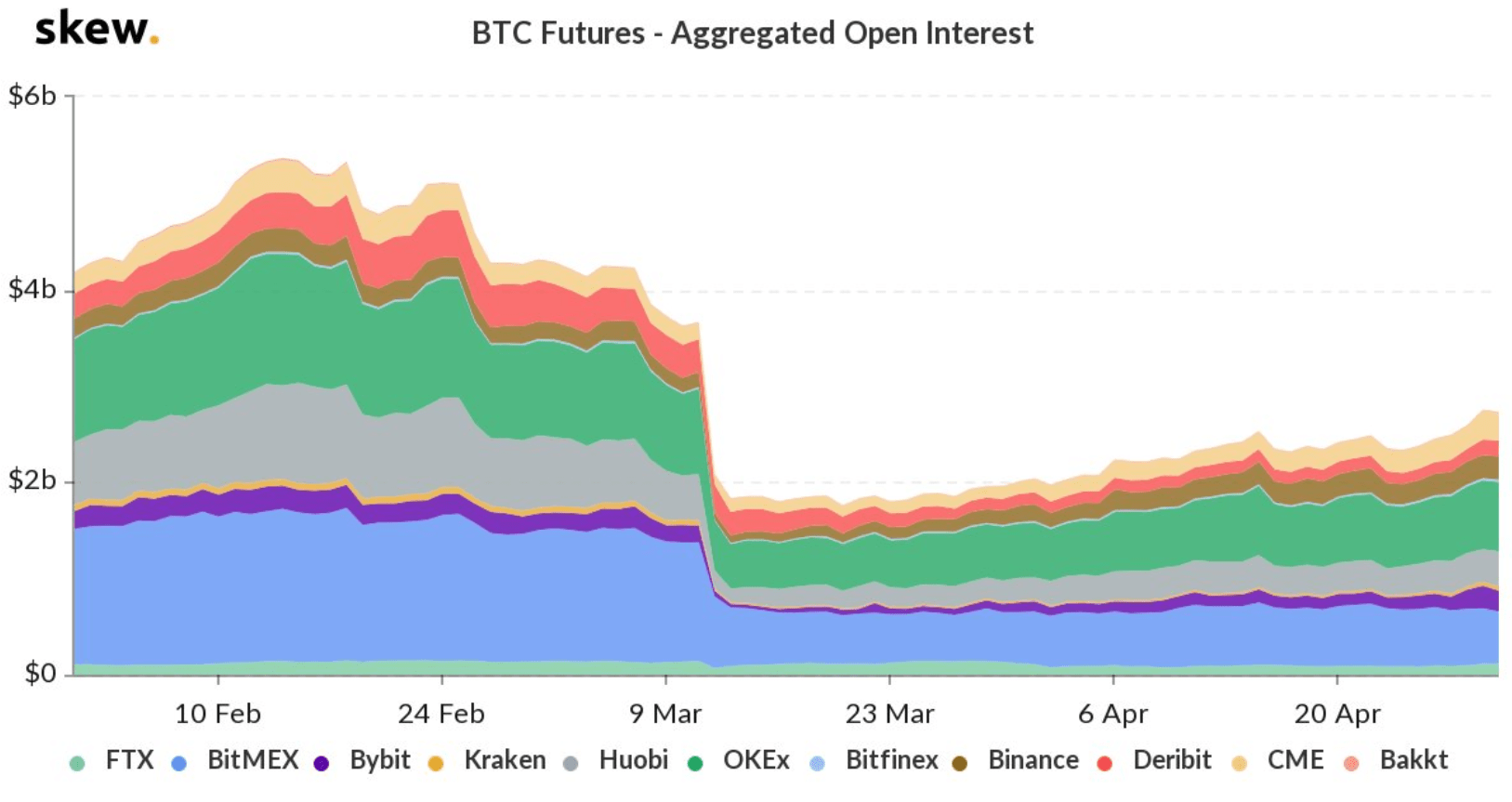 btc futures skew