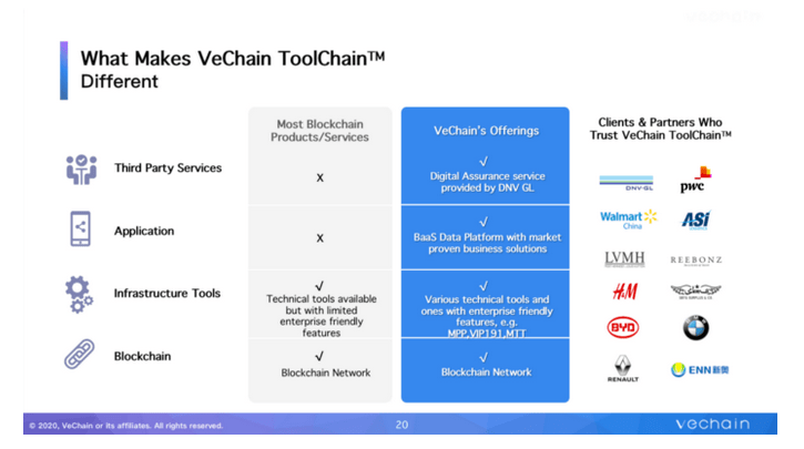 vechain toolchain